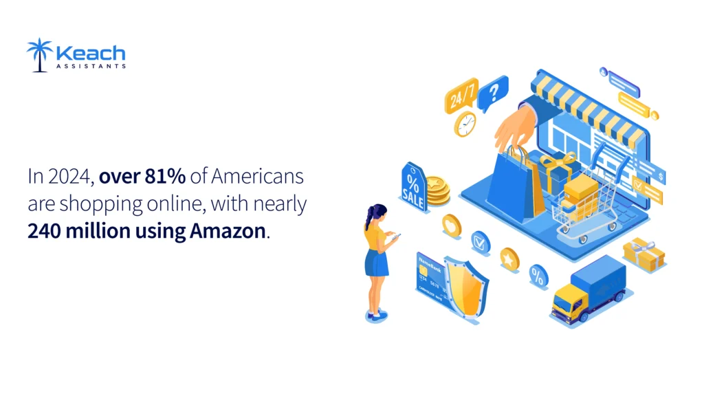 An Image Text"An infographic by Keach Assistants illustrating that in 2024, over 81% of Americans shop online, with nearly 240 million using Amazon. The graphic includes icons of online shopping, a woman using a smartphone, a computer screen with shopping bags and a cart, and symbols representing security, delivery, and sale discounts."