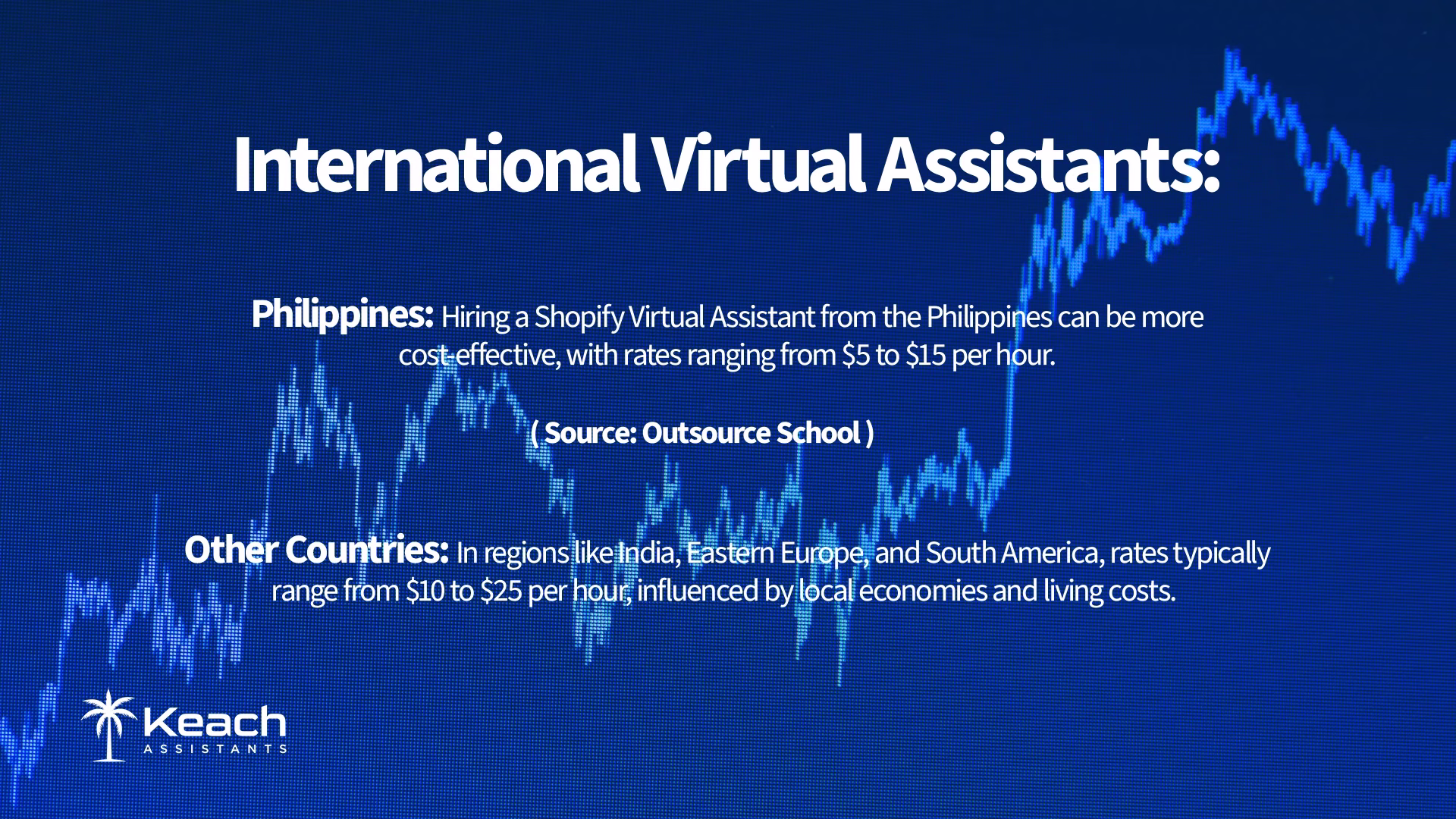 An image text "Information about the cost of hiring Shopify Virtual Assistants from the Philippines and other countries, sourced from Outsource School."