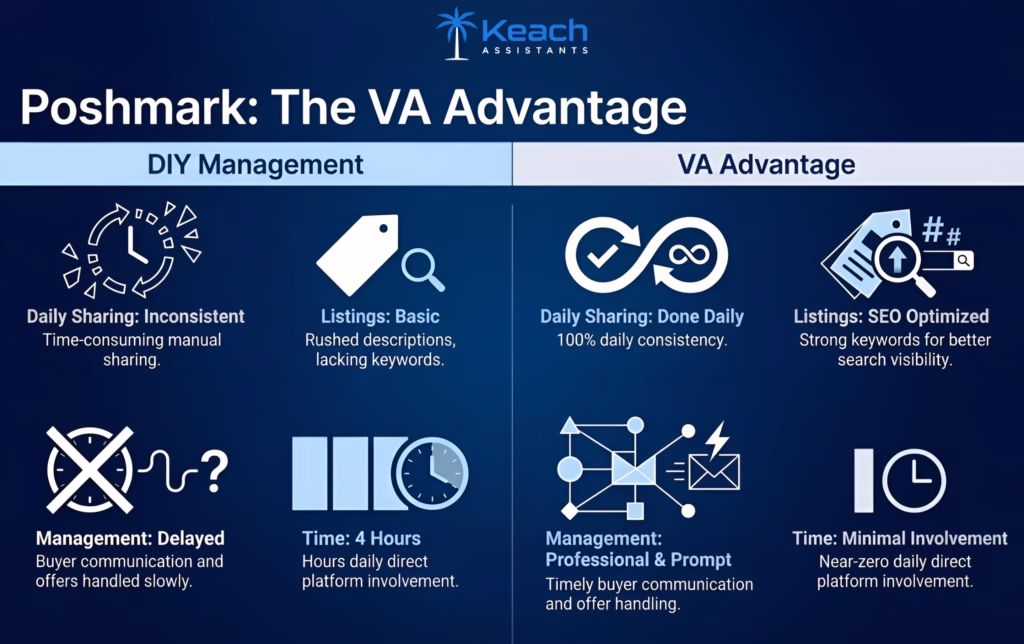 Phoshmark va advantage