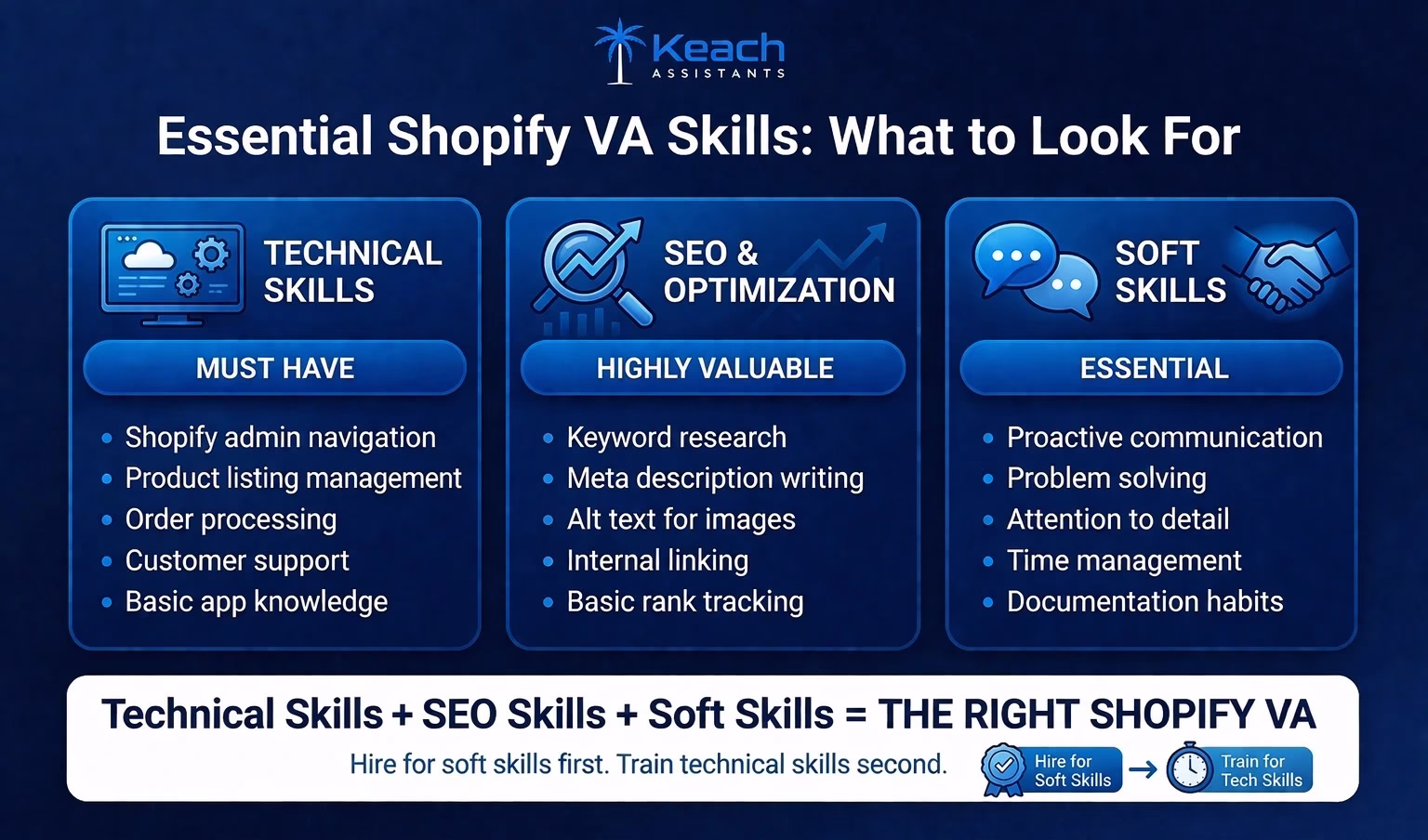 shopify va skills