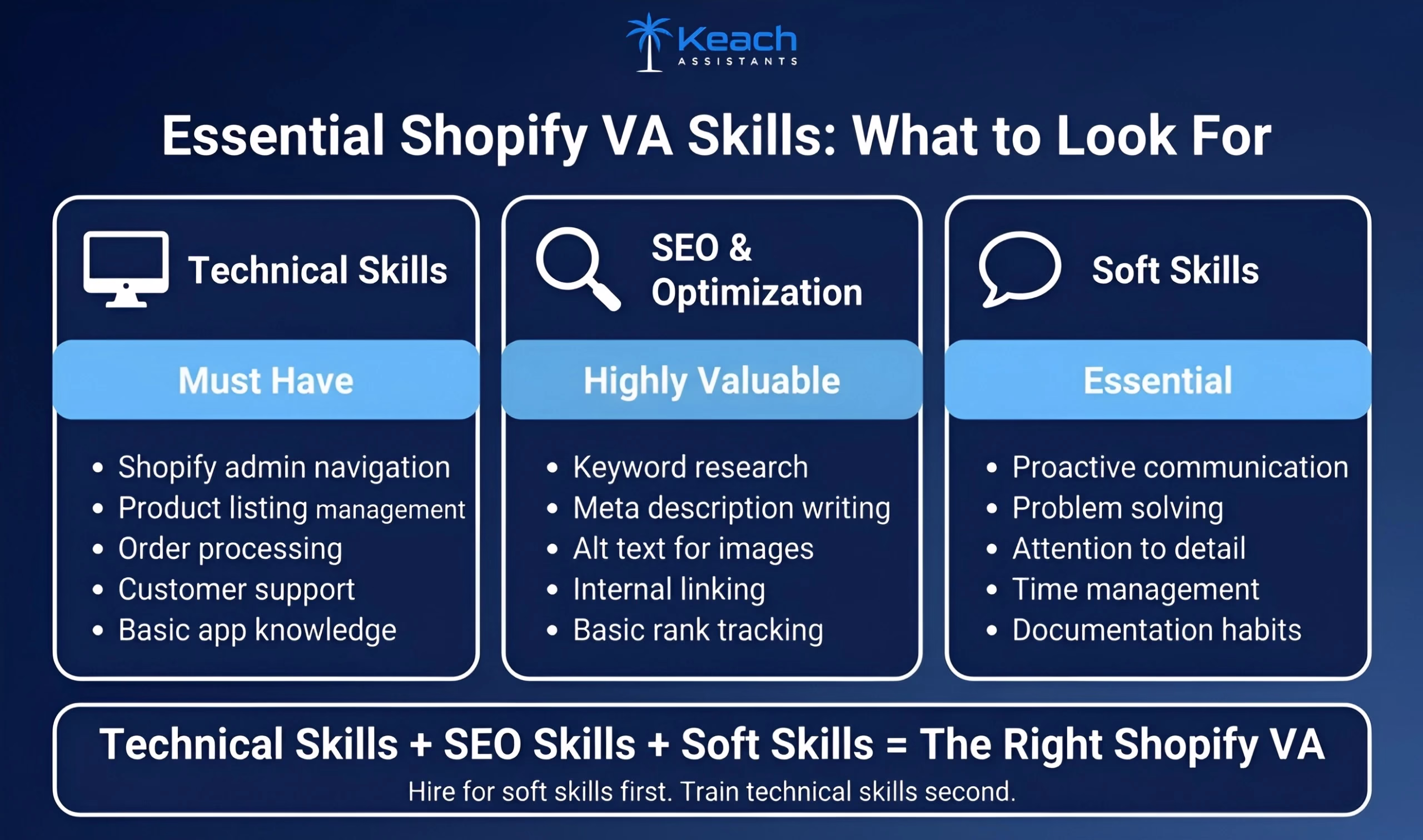shopify va skills