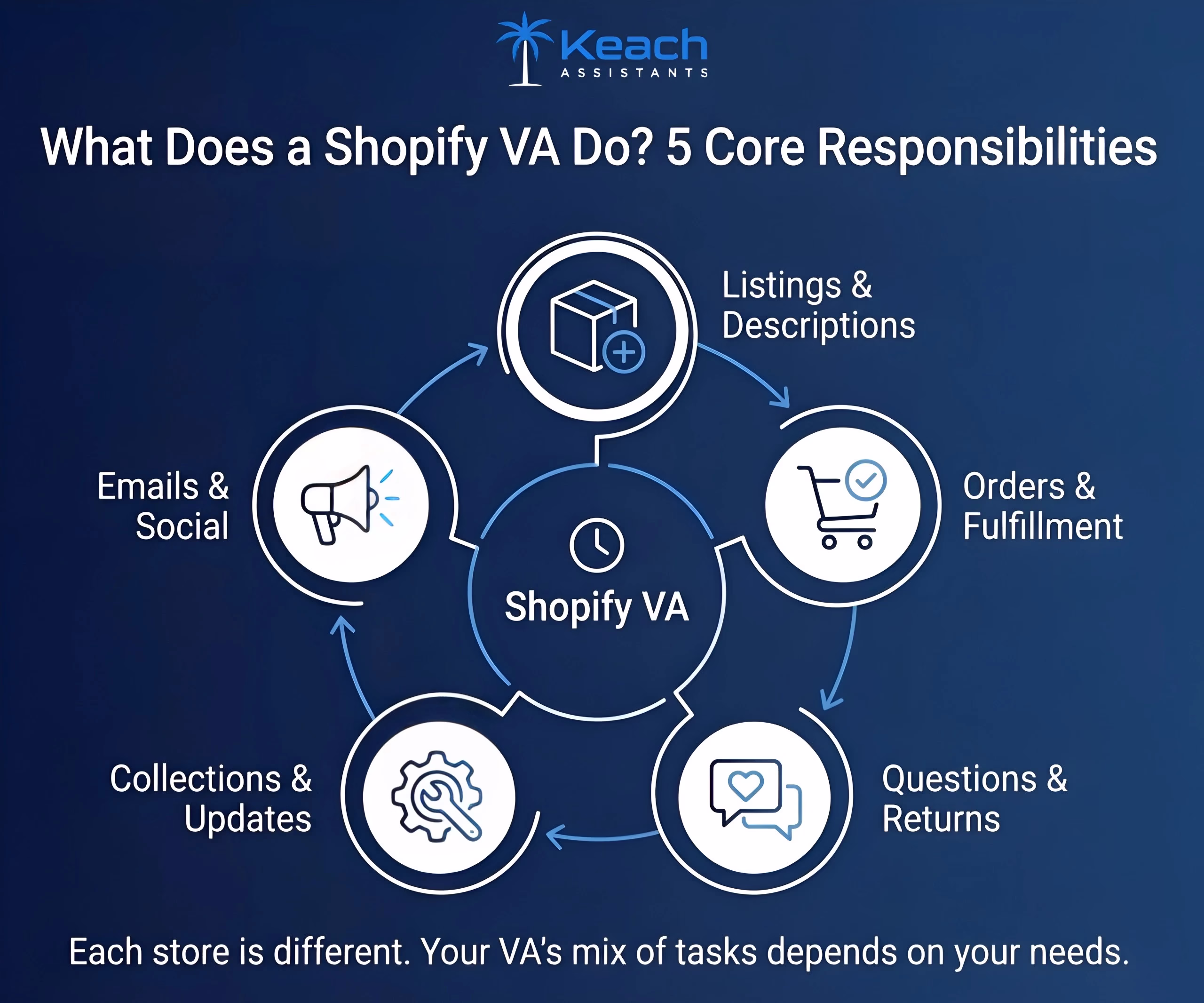 shopify va what does