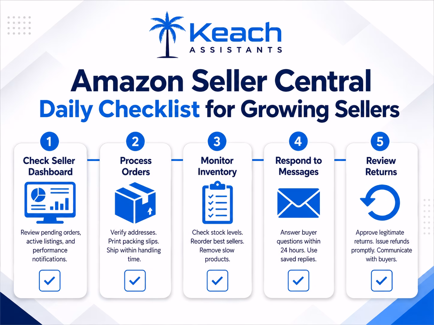 Amazon Seller Central Checklist