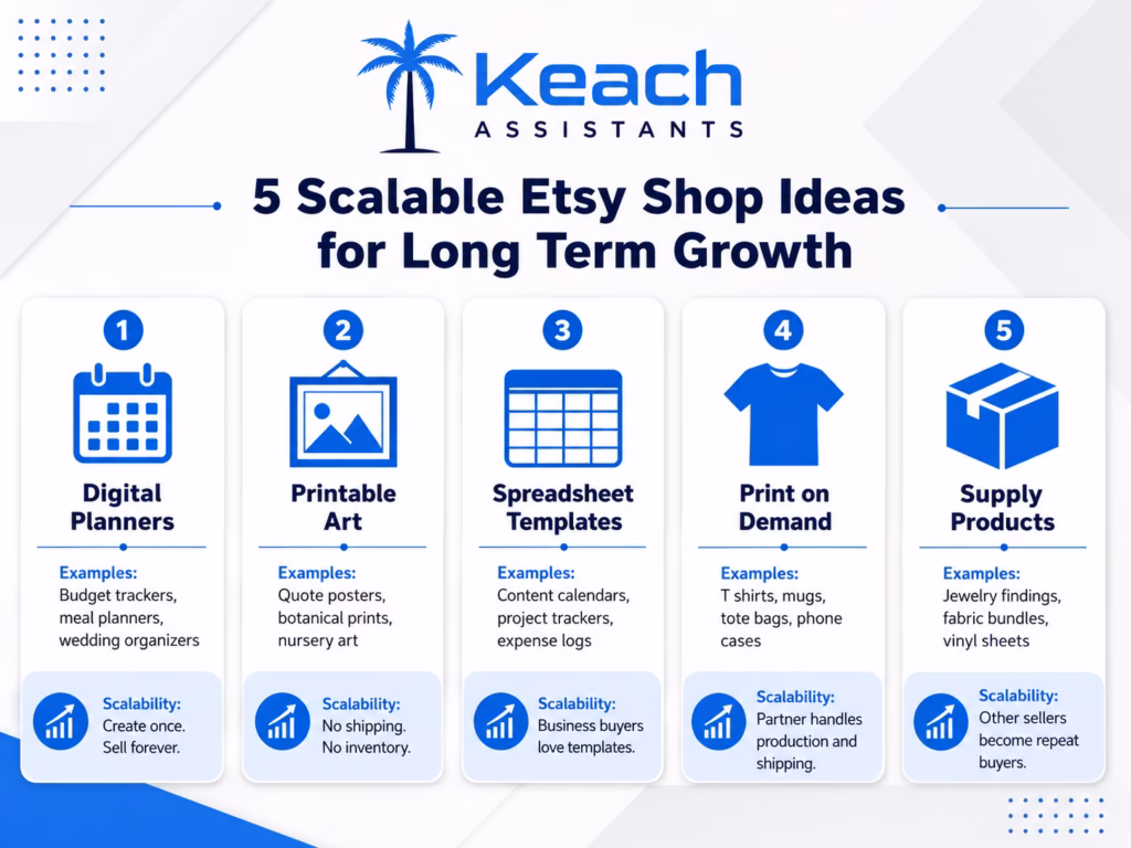 Etsy Shop Ideas for Sellers Who Want a Scalable Online Business