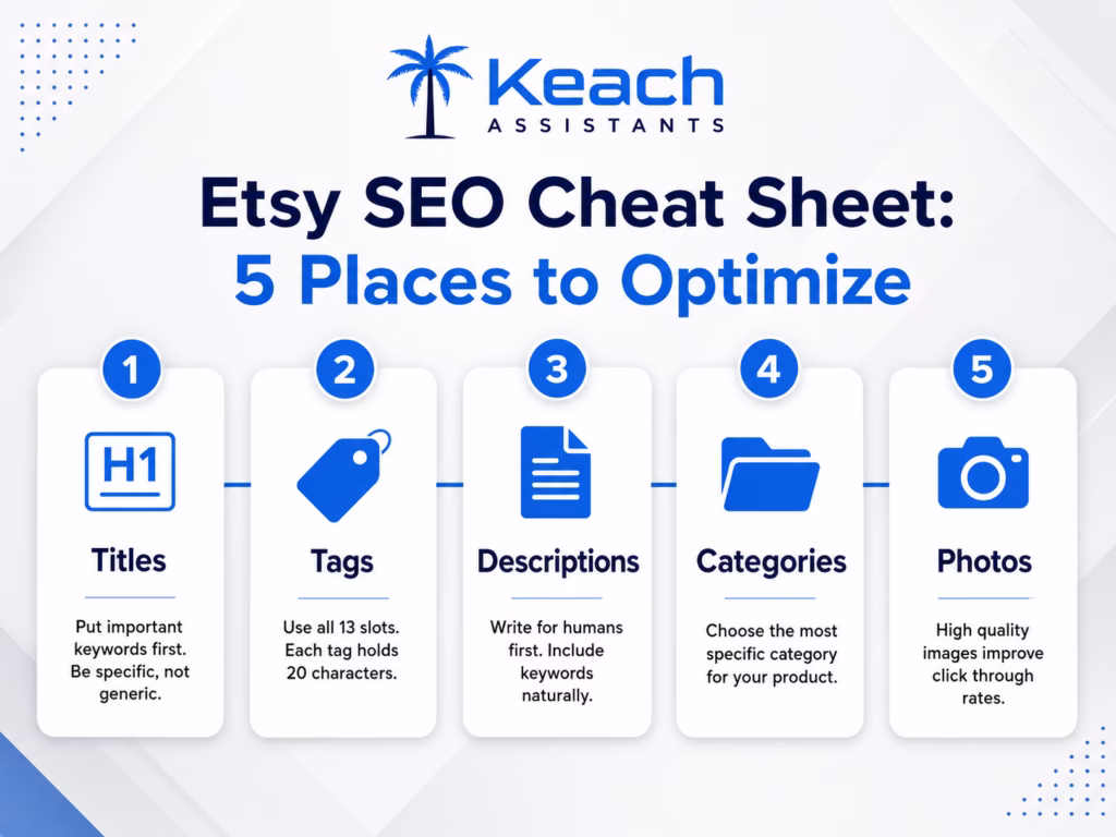How to Increase Etsy Sales Through Better Descriptions