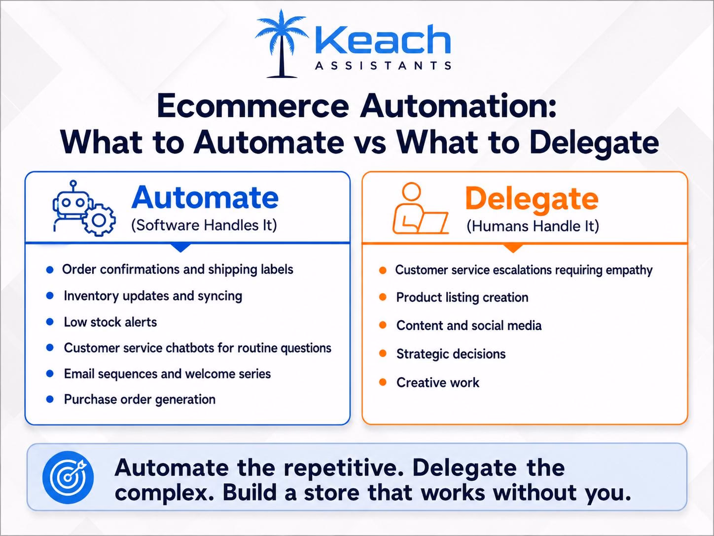 Order Processing Automation Saves Hours Daily