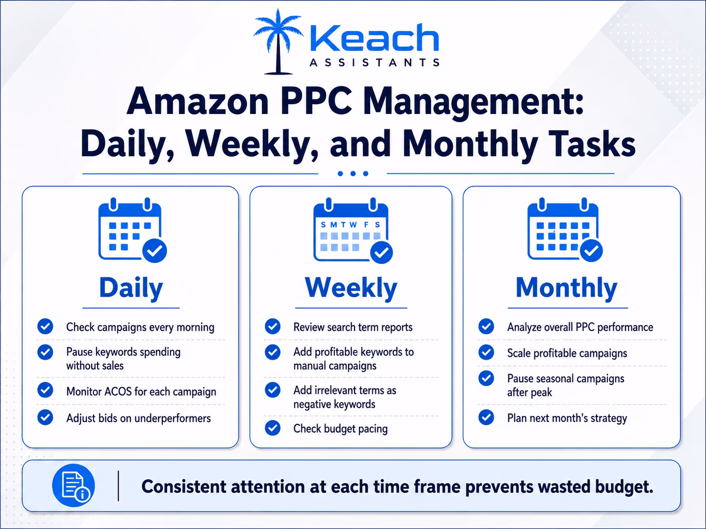 Structure Your Amazon Sponsored Products Campaigns