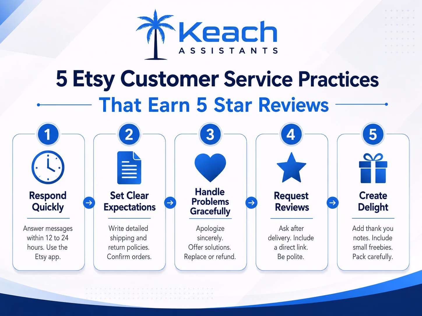 Etsy Customer Services
