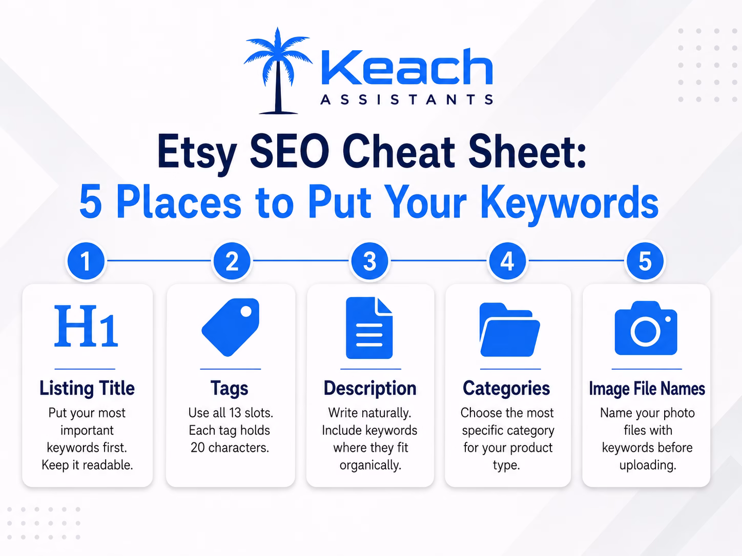 Search Optimization