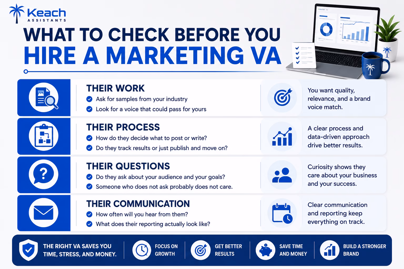 Keach Assistants marketing VA checklist