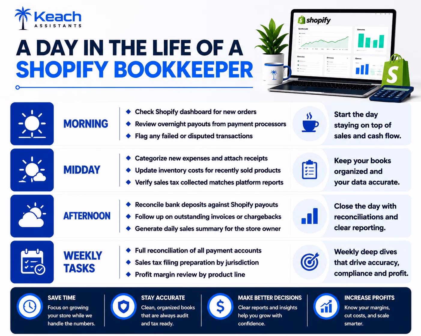 Shopify Bookkeeper