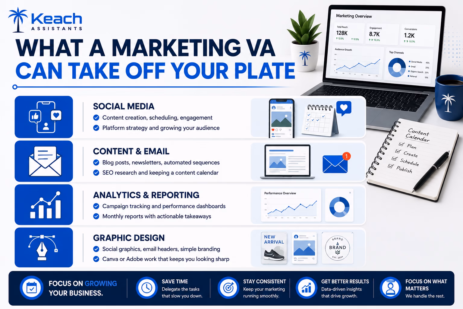 what is marketing va