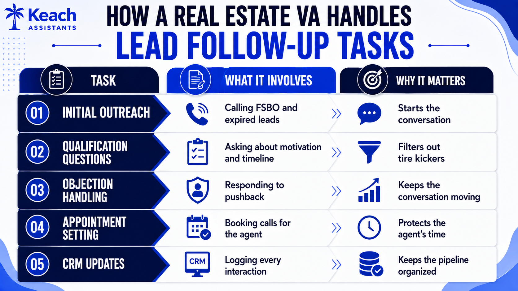 What a Real Estate VA Handles
