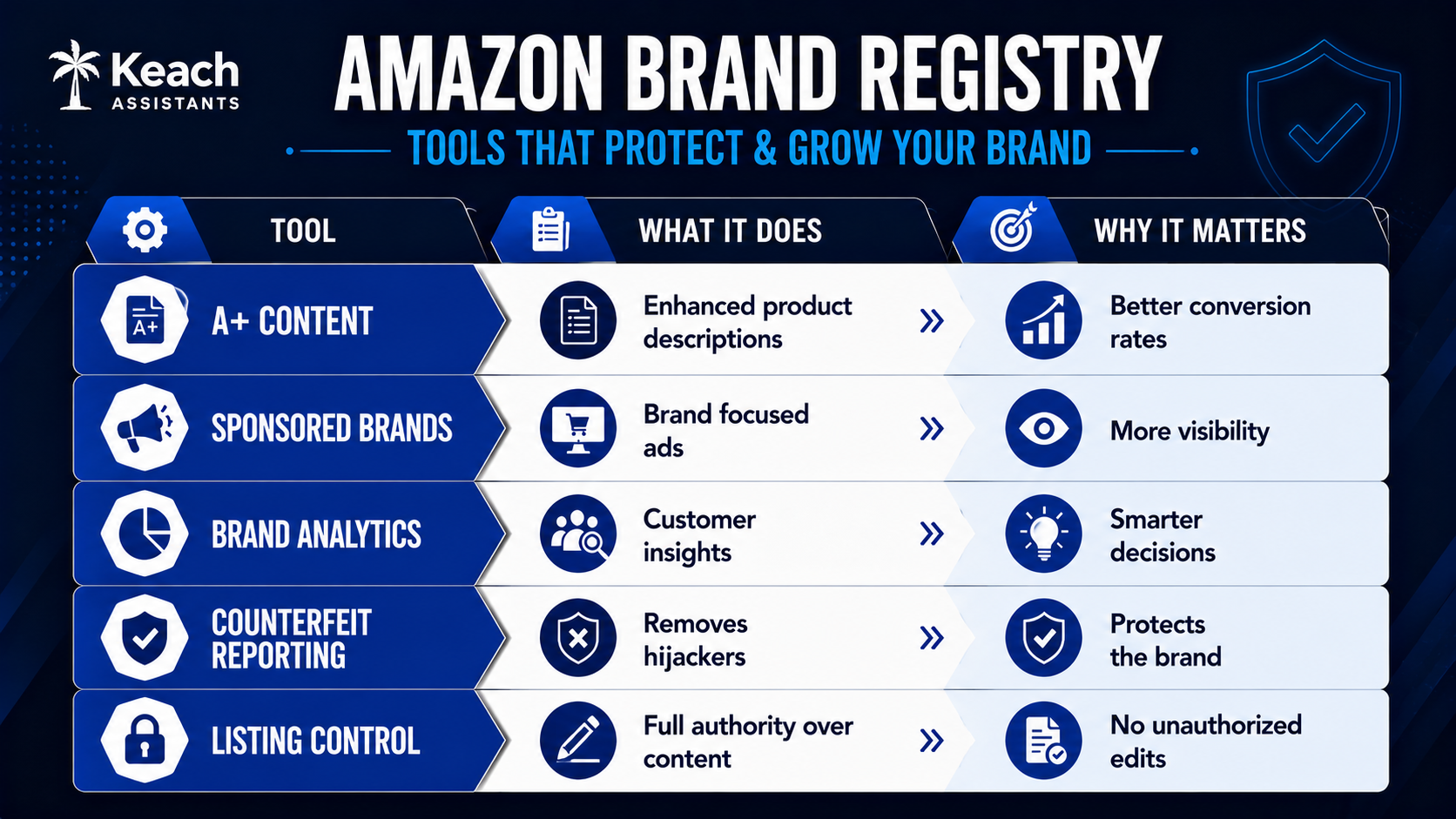 What Brand Registry Unlocks