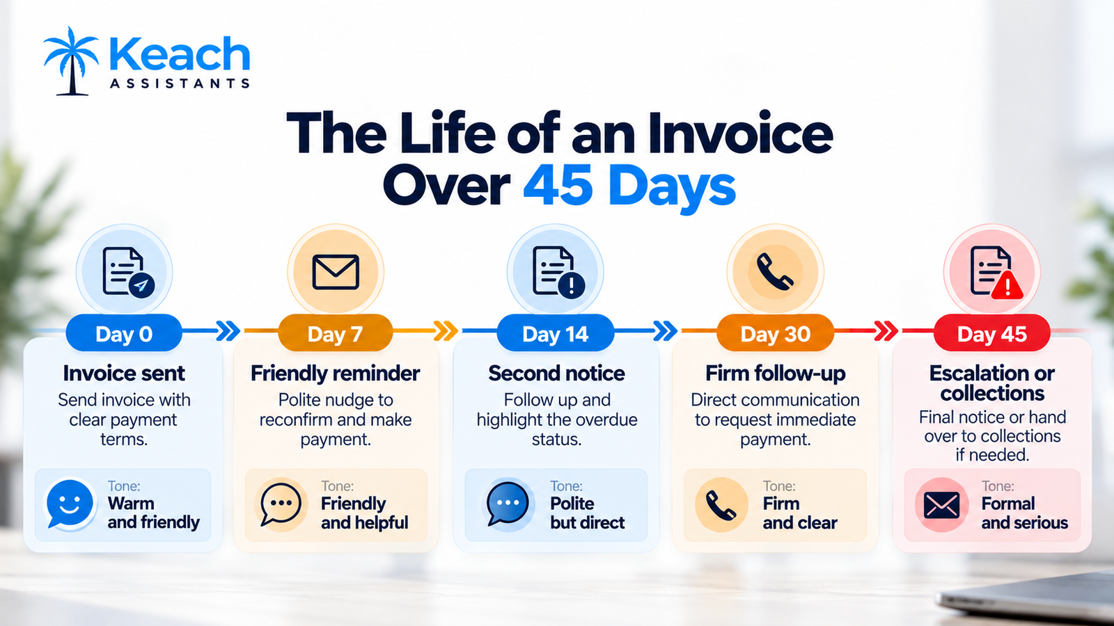 Can a Bookkeeping Virtual Assistant Handle Invoices and Late Payments?