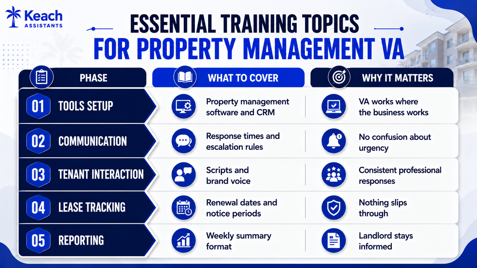 The Property Management VA Onboarding Checklist