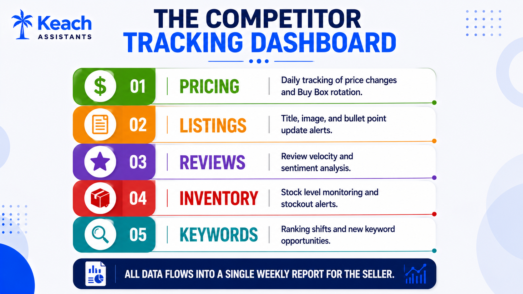 How FBA Prep Centers Help Reduce Amazon Inbound Placement Fees