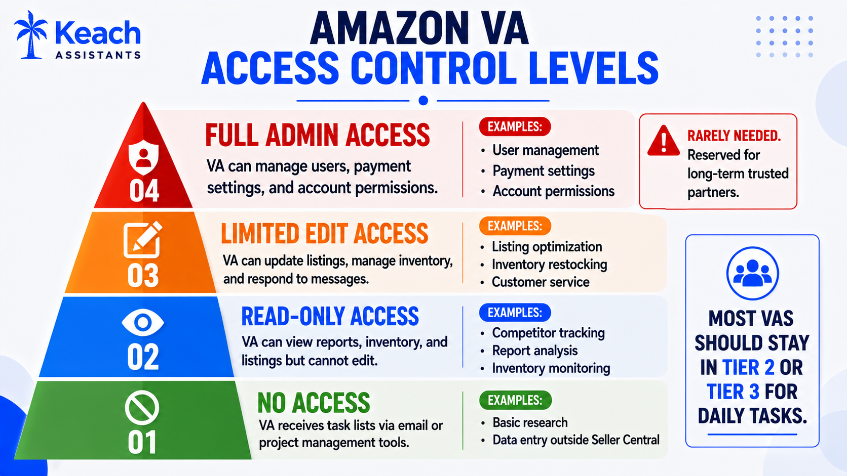 Amazon Virtual Assistant
