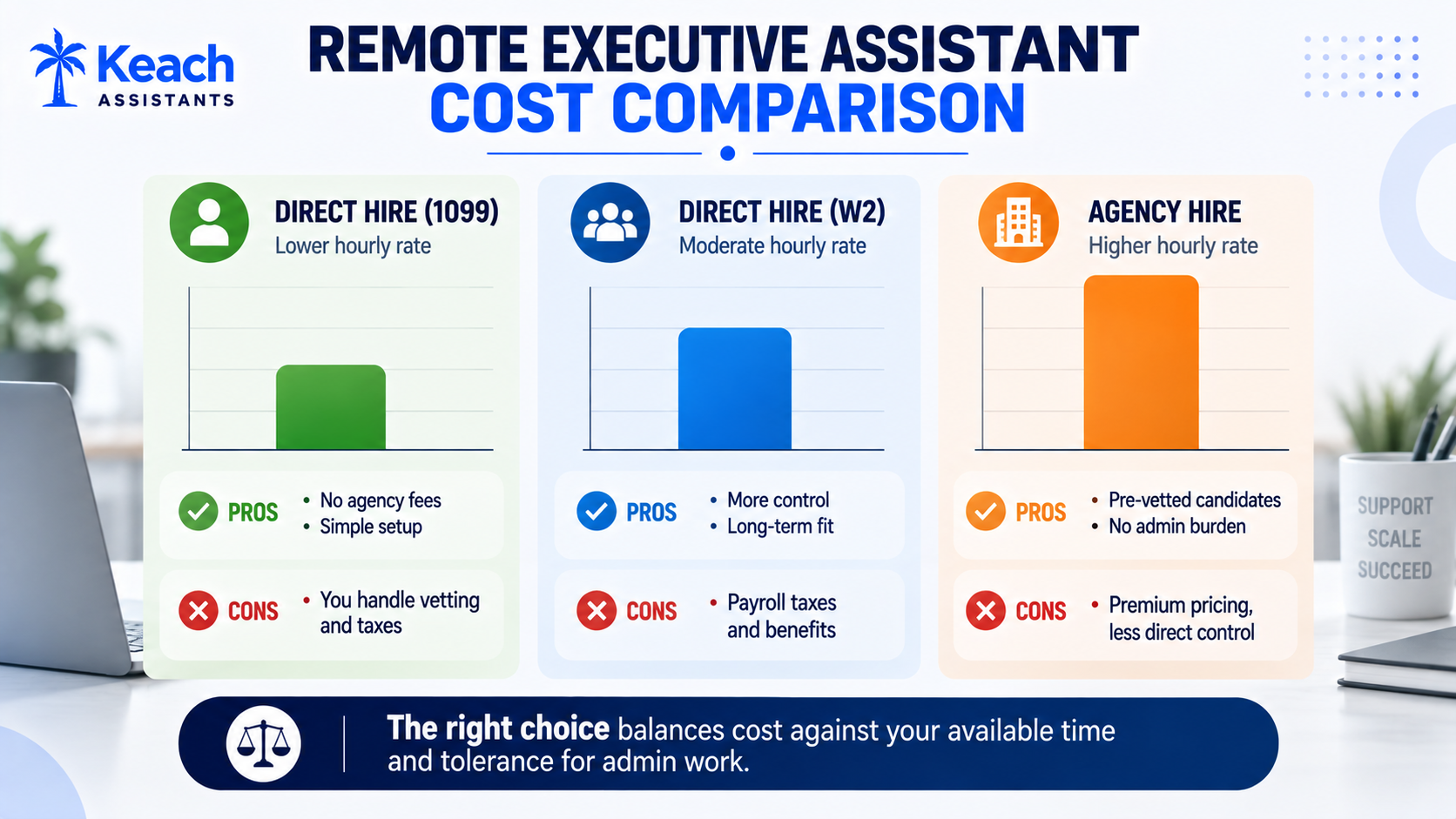 Remote Executive Assistant Cost in 2026 Explained