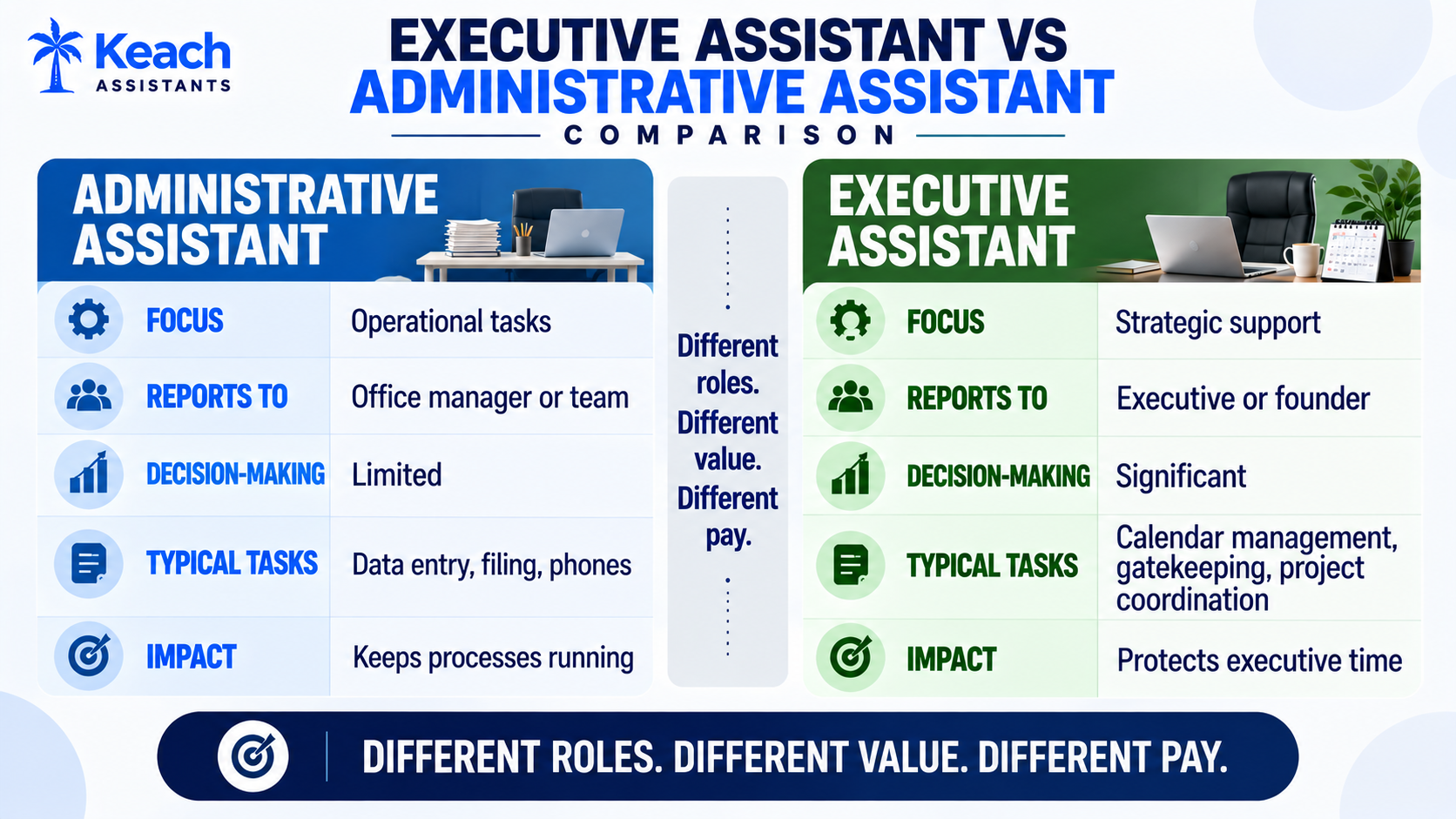 Salary Difference: Executive Assistant vs Administrative Assistant