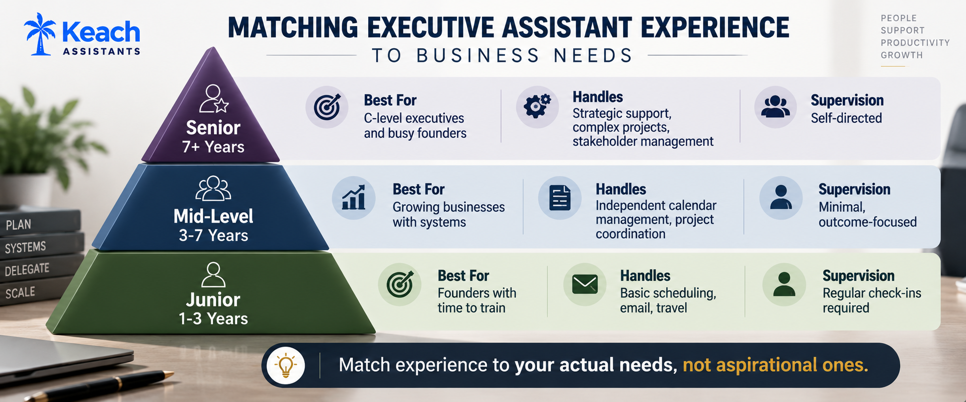 How Much Experience Should Your Executive Assistant Have?