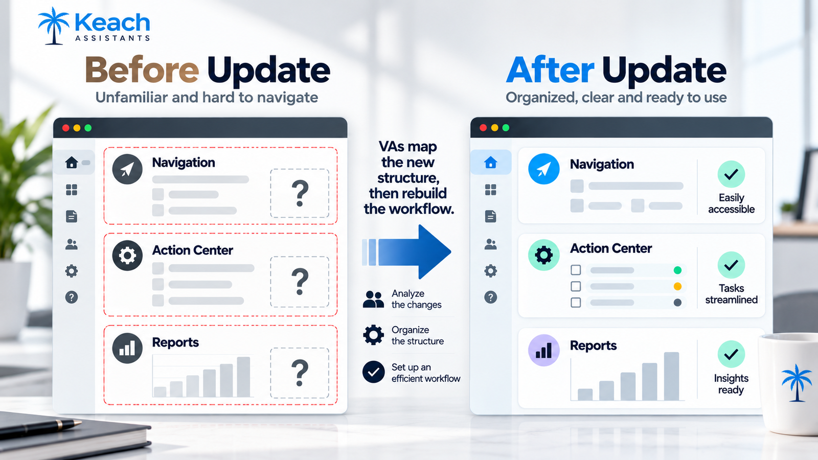 Before and After Dashboard Transformation