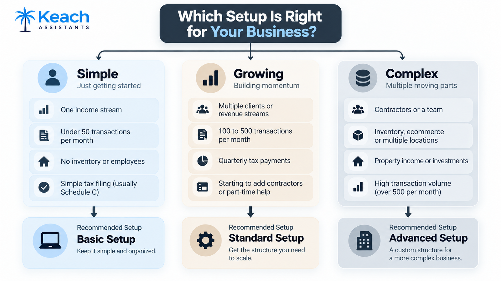 Choosing the Right Business Accounting Setup