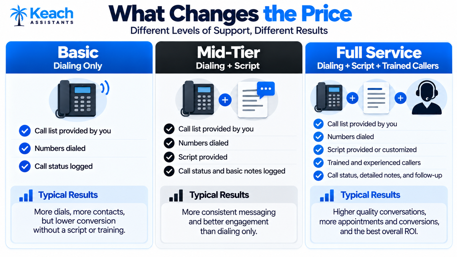 How Much Do Real Estate Cold Calling Services Cost?