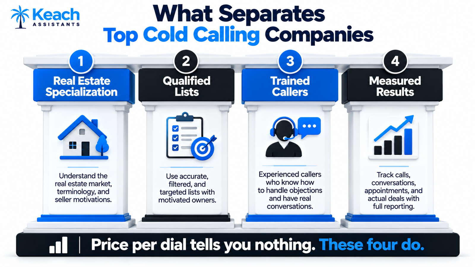 Best Real Estate Cold Calling Companies and Services in the USA