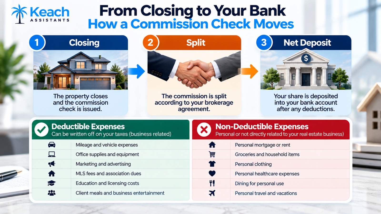 How Real Estate Income Flows