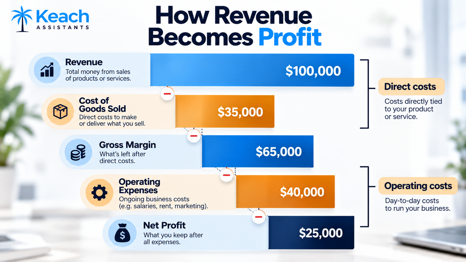 QuickBooks P&L Report
