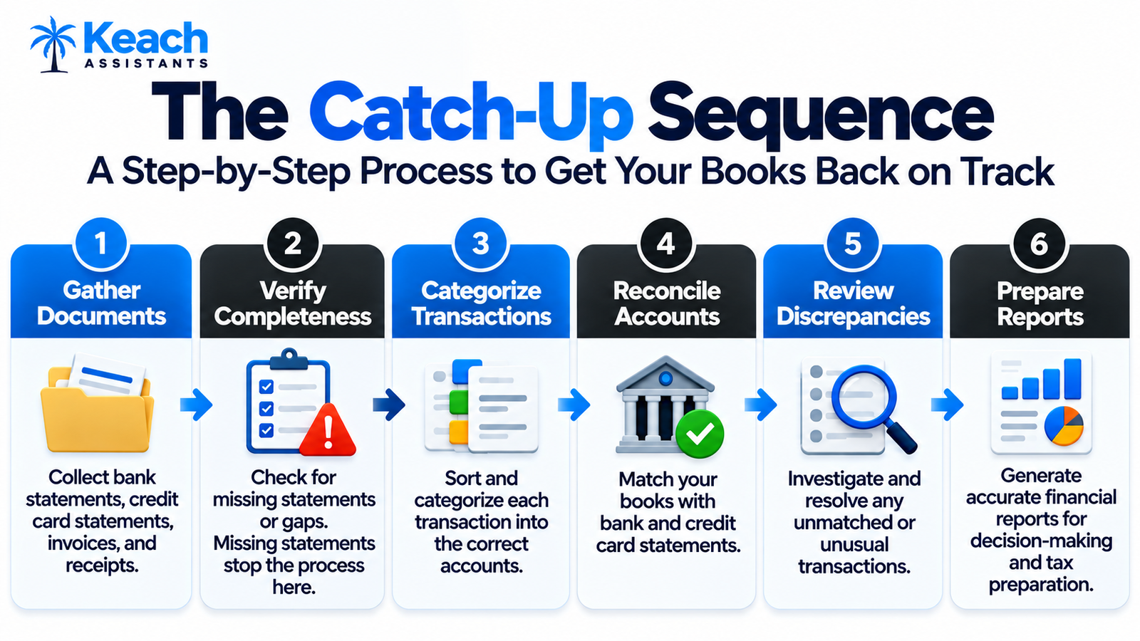 How a Remote Bookkeeper Cleans Up Months of Overdue Financial Records?